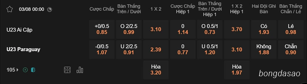 Ai Cập vs Paraguay, 00h00, Olympic 2024