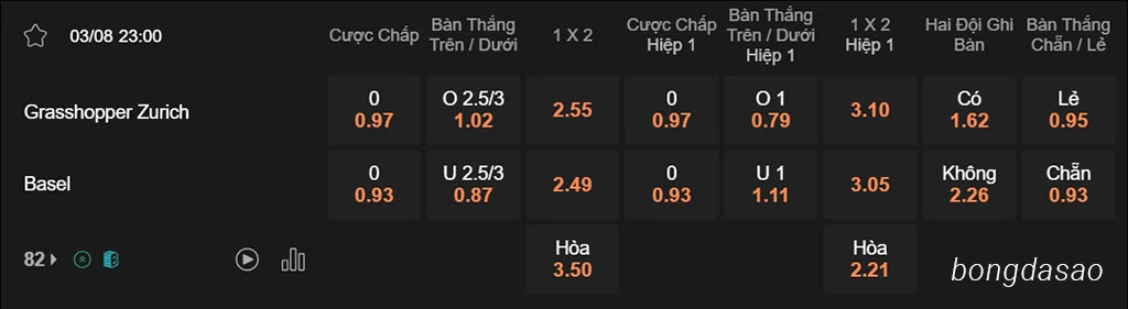 Nhận định kèo xiên 03/08 Grasshopper vs Basel, 23h00, VĐQG Thụy Sĩ