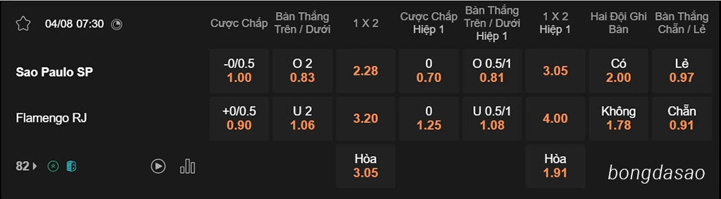 Sau Paulo vs Flamengo, 07h30, VĐQG Brazil
