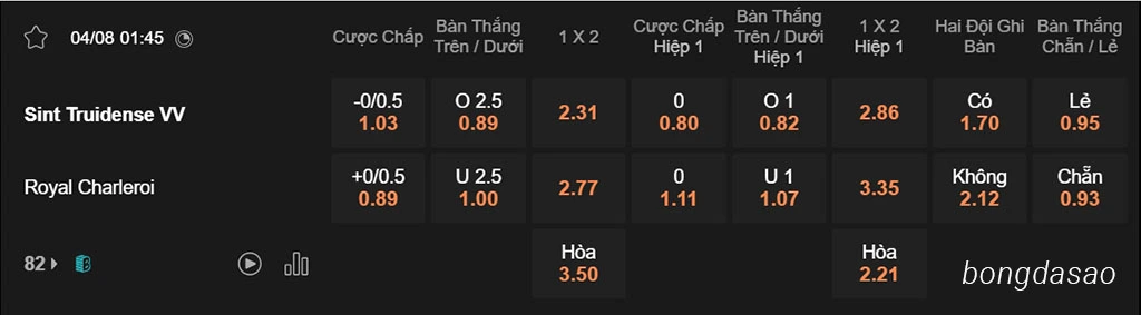 Nhận định kèo xiên 04/08 St Truidense vs Charleroi, 01h45, VĐQG Bỉ