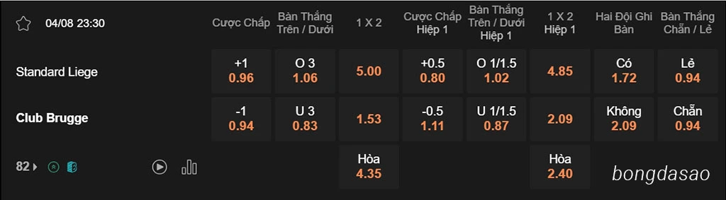 Nhận định kèo xiên 04/08 Standard Liege vs Club Brugge, 23h30, VĐQG Bỉ