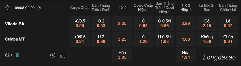 Nhận định kèo xiên 04/08 Vitoria vs Cuiaba, 02h00, VĐQG Brazil