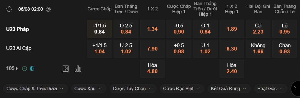 Nhận định kèo xiên 06/08 Pháp vs Ai Cập, 02h00, Olympic 2024