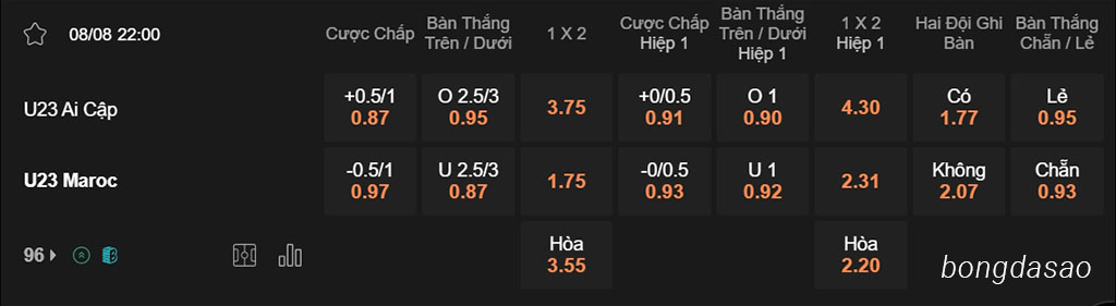 Ai Cập vs Maroc, 22h00, Olympic 2024