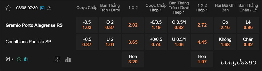 Nhận định kèo xiên 08/08 Gremio vs Corinthians, 07h30, Cúp Brazil