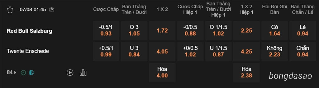 Nhận định kèo xiên 07/08 RB Salzburg vs FC Twente, 01h45, Champions League