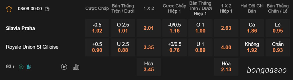 Nhận định kèo xiên 08/08 Slavia Praha vs St Gilloise, 00h00, Champions League