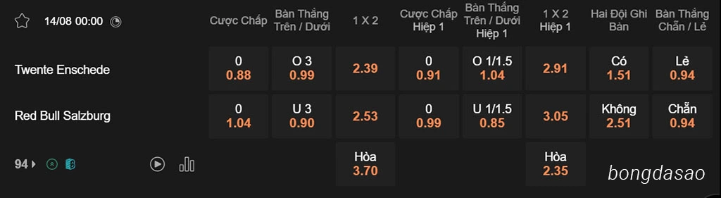 Soi kèo xiên ngày 14/08 FC Twente vs RB Salzburg, 00h00, Champions League