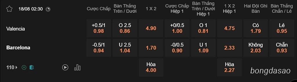 Nhận định kèo xiên 18/08 Valencia vs Barcelona, 02h30, La Liga
