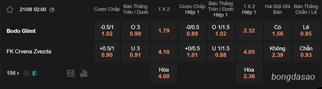 Nhận định kèo xiên 21/08 Bodo Glimt vs Sao Đỏ Belgrade, 02h00, Champions League