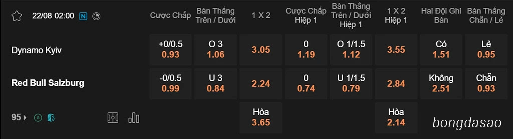 Soi kèo xiên ngày 22/08 Dynamo Kiev vs RB Salzburg, 02h00, Champions League