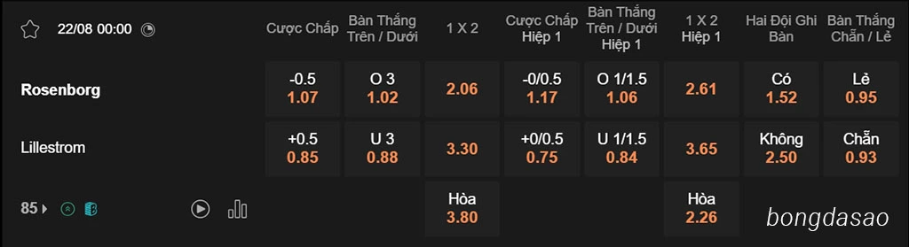 Nhận định bóng đá 22/08: Rosenborg vs Lillestrom, 00h00, VĐQG Na Uy