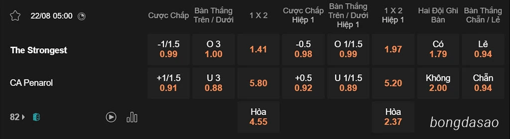 Nhận định bóng đá 22/08 The Strongest vs Penarol, 05h00, Copa Libertadores