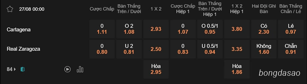 Cartagena vs Zaragoza, 00h00, Hạng 2 Tây Ban Nha