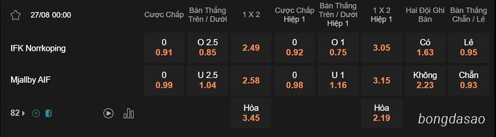 Nhận định bóng đá 27/08 Norrkoping vs Mjallby, 00h00, VĐQG Thụy Điển