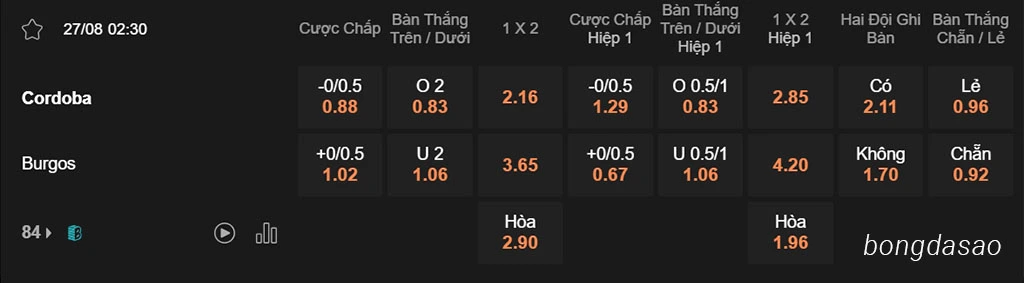 Nhận định bóng đá 27/08: Cordoba vs Burgos, 02h30, Hạng 2 Tây Ban Nha