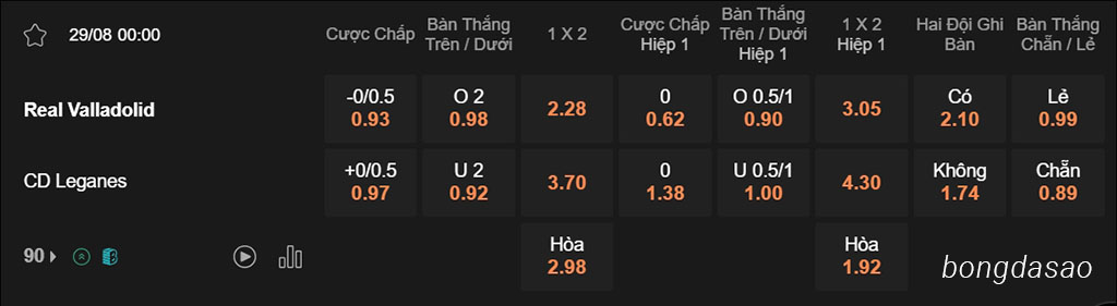 Nhận định kèo xiên 29/08 Valladolid vs Leganes, 00h00, La Liga
