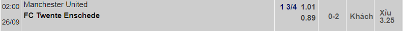 Máy tính dự đoán bóng đá hôm nay Manchester United vs Twente Máy tính dự đoán bóng đá hôm nay Manchester United vs Twente