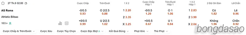 Nhận định soi kèo AS Roma vs Athletic Bilbao, 02h00 ngày 27_09 2