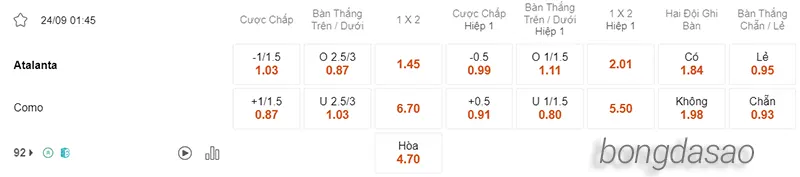 Nhận định soi kèo Atalanta vs Como, 01h45 ngày 24.09 2