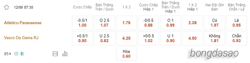 Nhận định soi kèo Athletico PR vs Vasco, 07h30 ngày 12.09 2