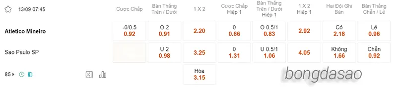 Nhận định soi kèo Atletico MG vs Sao Paulo, 07h45 ngày 13.09 2