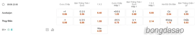 Nhận định soi kèo Azerbaijan vs Thụy Điển, 23h00 ngày 05.09 2