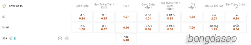 Nhận định soi kèo Bỉ vs Israel, 01h45 ngày 07.09 2