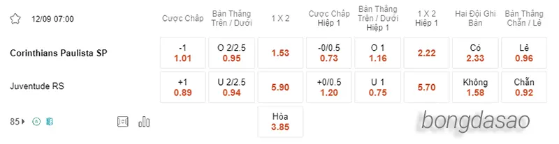 Nhận định soi kèo Corinthians vs Juventude, 07h00 ngày 12.09 2