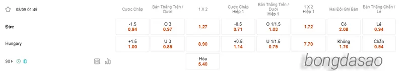 Nhận định soi kèo Đức vs Hungary, 01h45 ngày 08.09 2