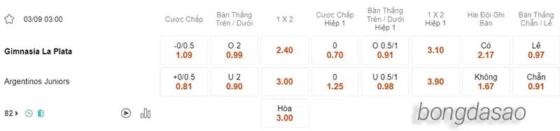 Nhận định soi kèo Gimnasia vs Argentinos Juniors, 03h00 ngày 03.09 2