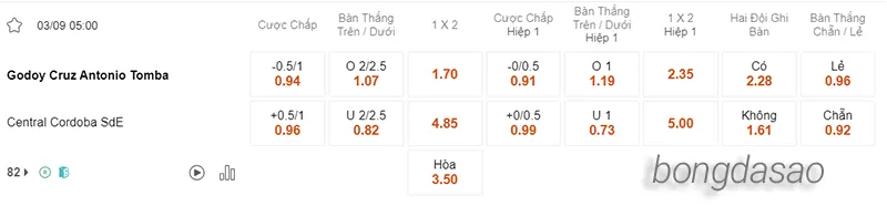 Nhận định soi kèo Godoy Cruz vs Central Cordoba, 05h00 ngày 03.09 2