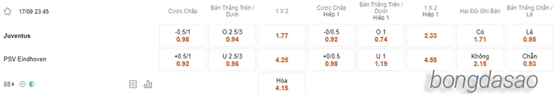 Nhận định soi kèo Juventus vs PSV, 23h45 ngày 17.09 2