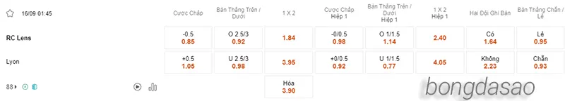 Nhận định soi kèo Lens vs Lyon, 01h45 ngày 16.09 2