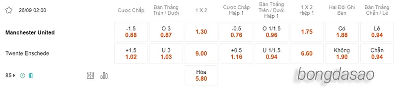 Nhận định soi kèo Manchester United vs Twente, 02h00 ngày 26.09 2 Nhận định soi kèo Manchester United vs Twente, 02h00 ngày 26.09 2