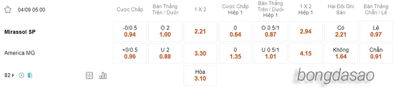 Nhận định soi kèo Mirassol vs America MG, 05h00 ngày 04.09 2