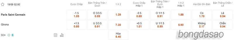 Nhận định soi kèo PSG vs Girona, 02h00 ngày 19.09 2