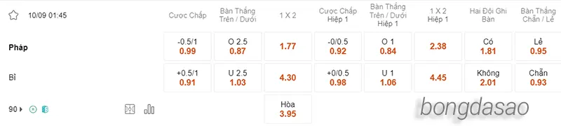 Nhận định soi kèo Pháp vs Bỉ, 01h45 ngày 10.09 2