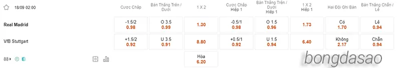 Nhận định soi kèo Real Madrid vs Stuttgart, 02h00 ngày 18.09 2