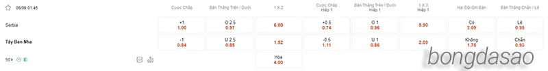 Nhận định soi kèo Serbia vs Tây Ban Nha, 01h45 ngày 06.09 2