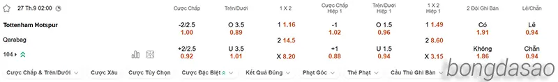 Nhận định soi kèo Tottenham vs Qarabag, 02h00 ngày 27_09 2