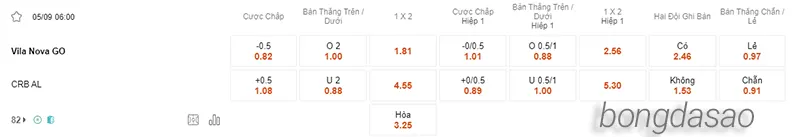Nhận định soi kèo Vila Nova vs CRB, 06h00 ngày 05.09 2