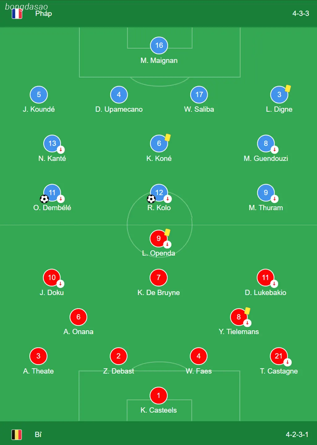 Kết quả bóng đá ngày 10/09: Pháp vs Bỉ