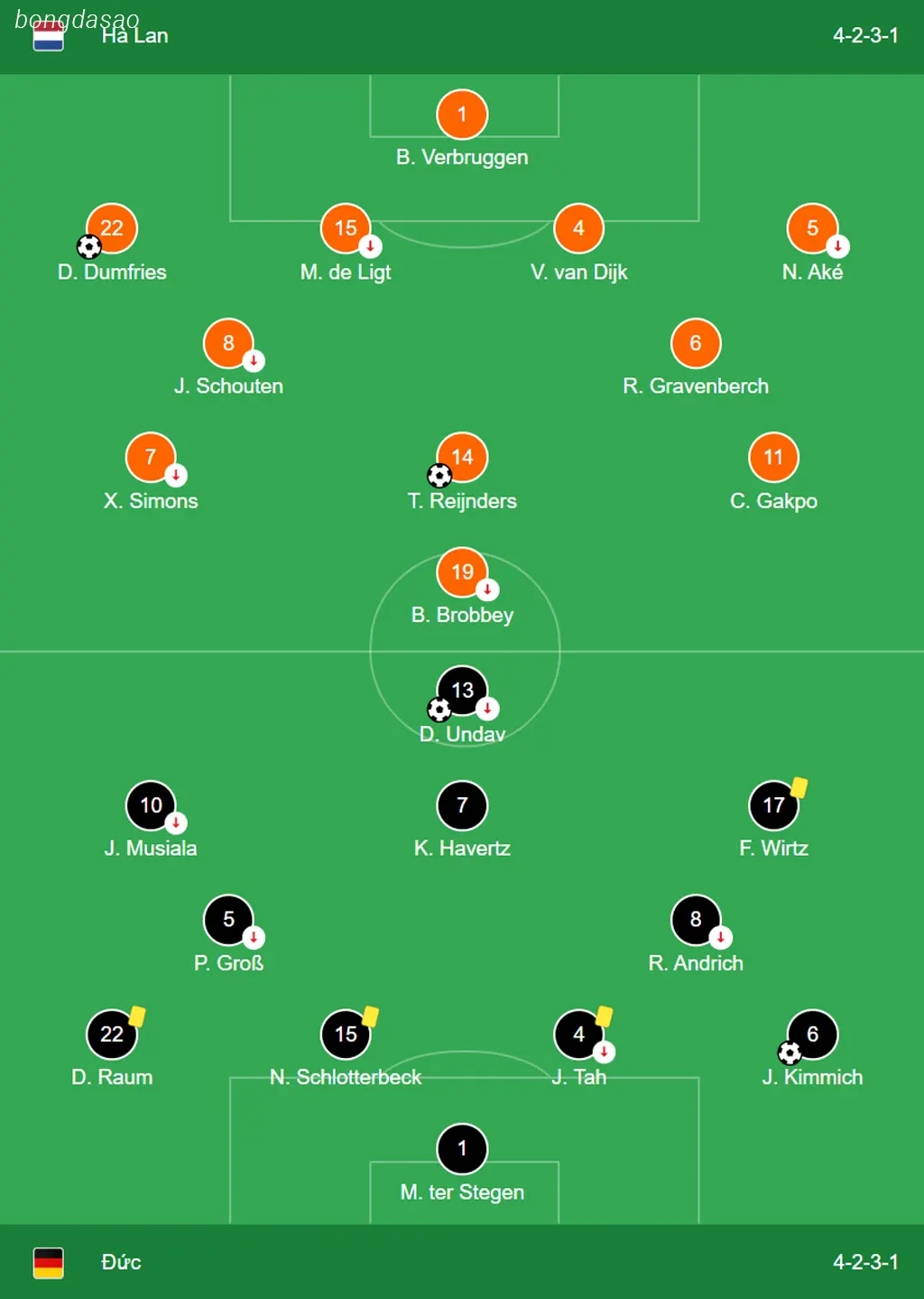 Kết quả bóng đá 11/09: Hà Lan vs Đức