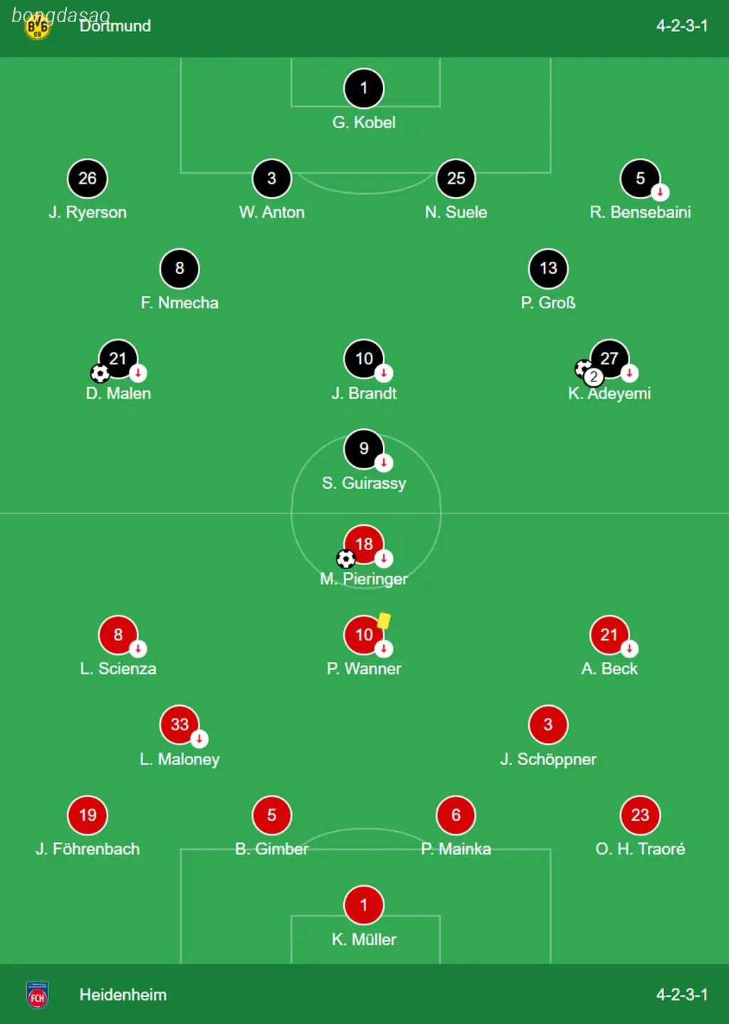 Kết quả bóng đá ngày 14/09: Dortmund vs Heidenheim