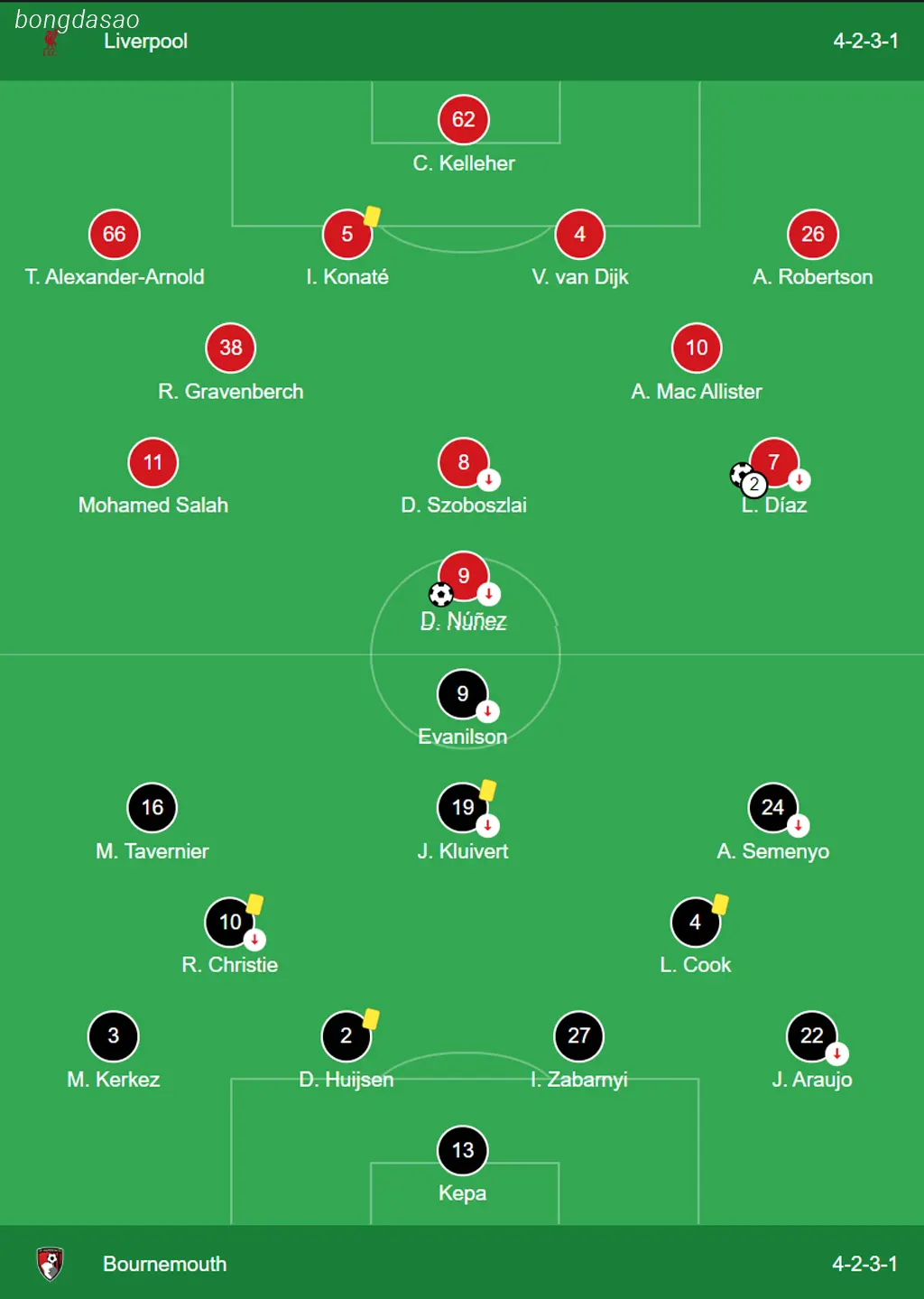 Kết quả bóng đá 21/09: LFC Liverpool vs Bournemouth