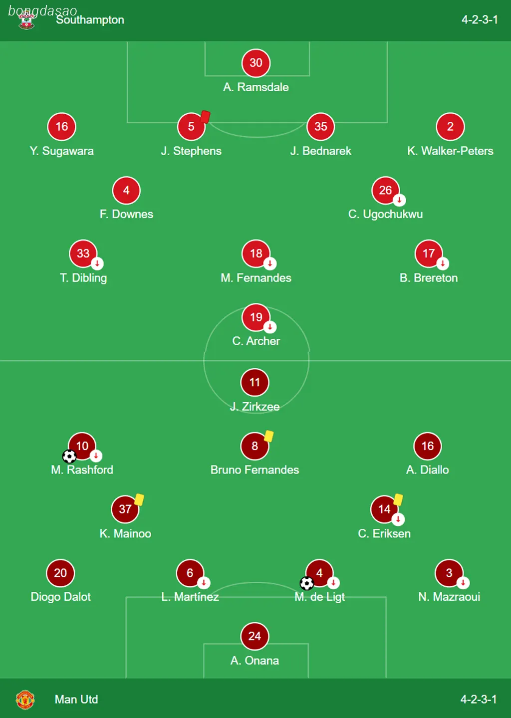 Kết quả vòng 4 Premier League: Southampton vs Man United