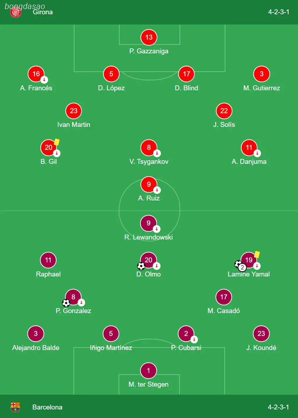 Kết quả Serie A 2024/25: AC Milan vs Lecce