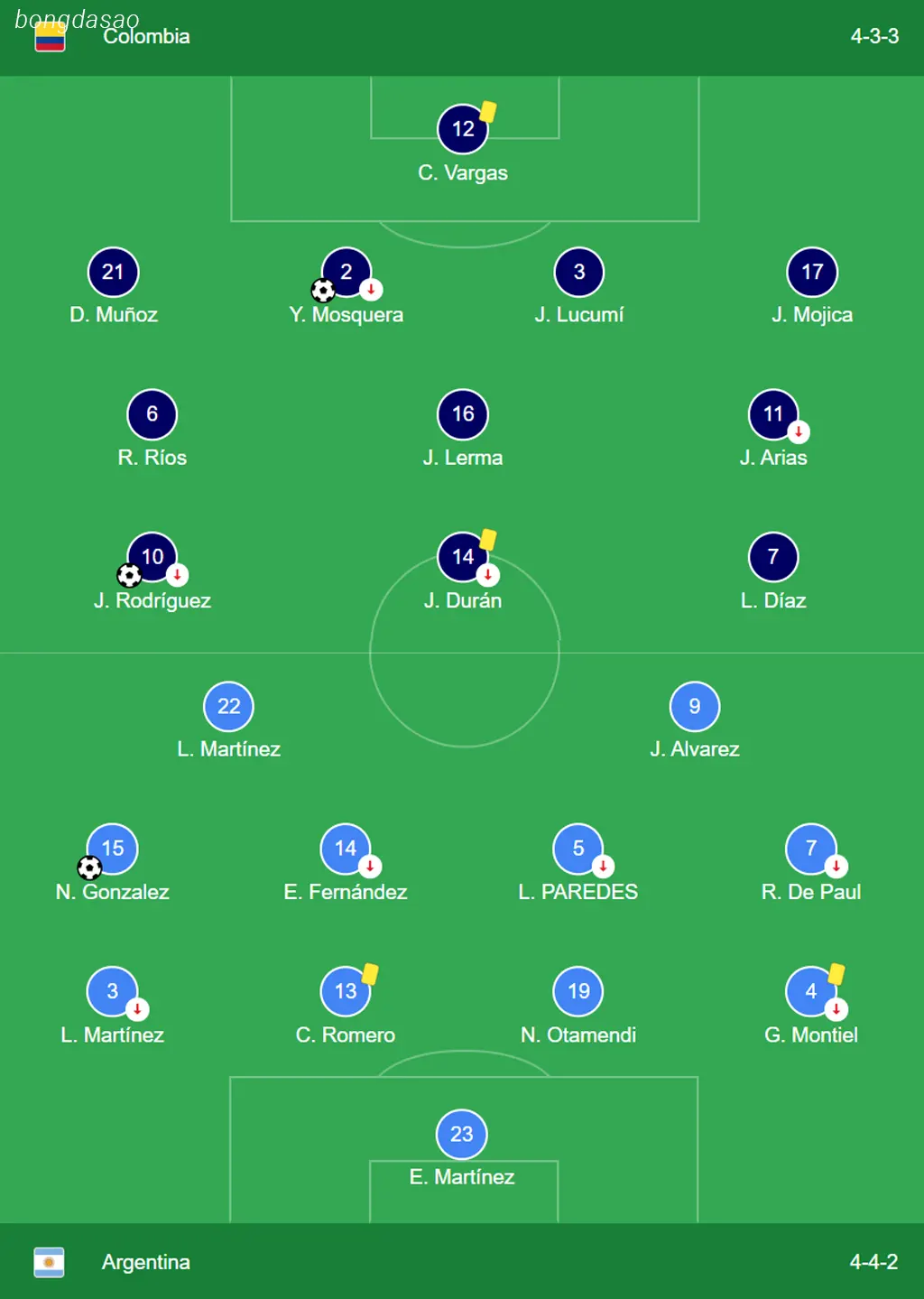 Kết quả vòng loại World Cup 2026 Nam Mỹ: Colombia vs Argentina