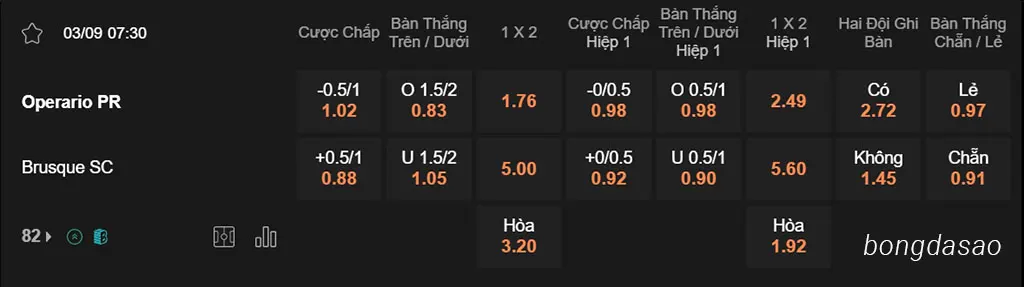 Soi kèo xiên ngày 03/09 Operario vs Brusque, 07h30, Hạng 2 Brazil